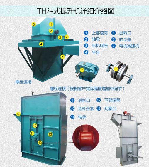 環(huán)鏈斗式提升機(jī)